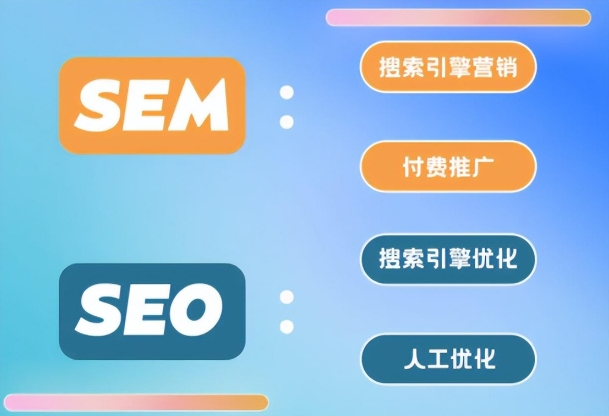 北京sem竞价账户代运营公司 